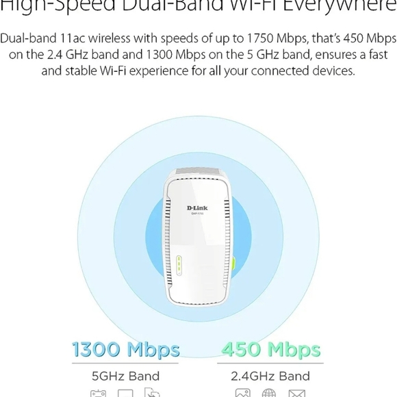 D-Link AC1750 Mesh Wi-Fi Range Extender- Cover up to 2000 sq.ft- DAP 1755 MU-MIM - Picture 5 of 12